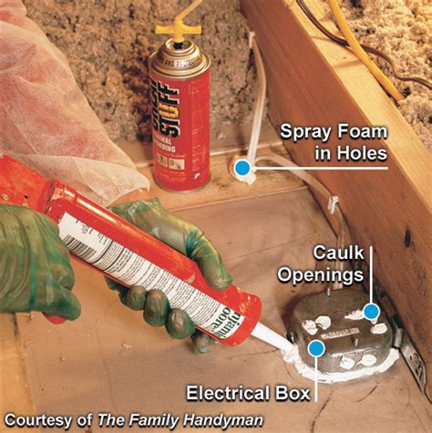 best caulk for electrical boxes|electrical sealing holes.